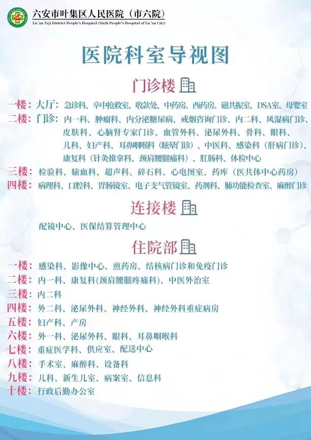 科室分布圖.jpg