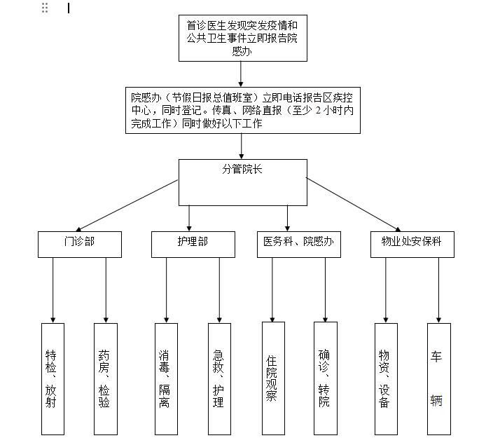 突發(fā)事件.png